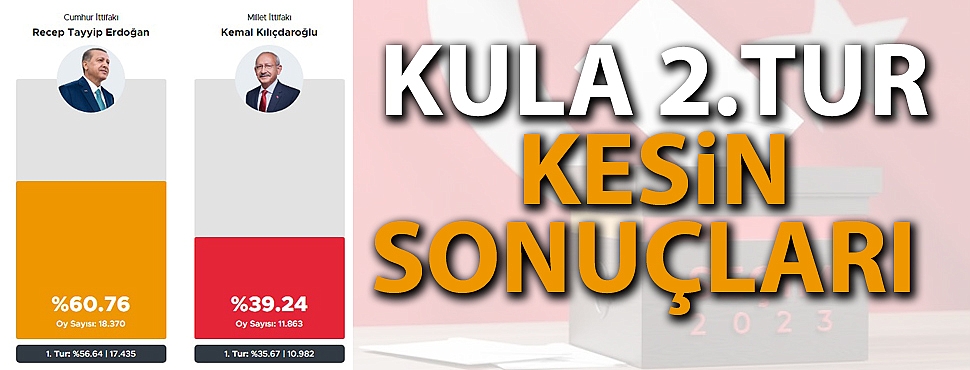KULA 2.TUR KESİN SONUÇLARI 